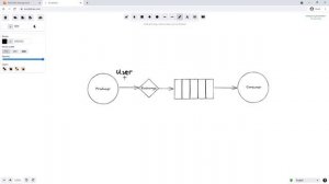 RabbitMQ- Tutorial 9 - Pub/Sub