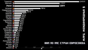 ВВП ПО ППС стран Европейского союза.Рейтинг стран Евросоюза.Инфографика.Статистика.Сравнение стран