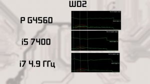 FPS не отражает плавность в играх!