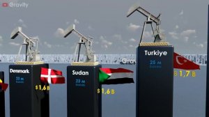 Добыча нефти по странам в 2023 г.