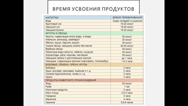 Раздельное питание для новичков. Как предотвратить развитие любых болезней и начать оздоровление