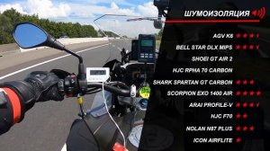 Самыйе Лучшие Sport/Touring Интегральные шлемы 2021 Дорожный Тест - ChampionHelmets.com