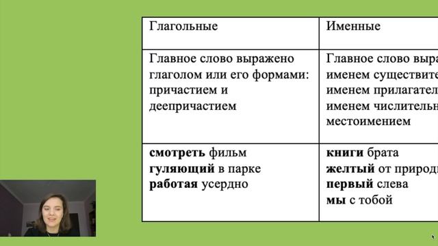 Урок по теме  