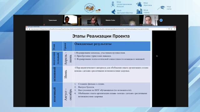 Номинация «Моя гостеприимная Россия», «Мой Дальний Восток», «Моя Арктика», «Мой город», «Моё село»