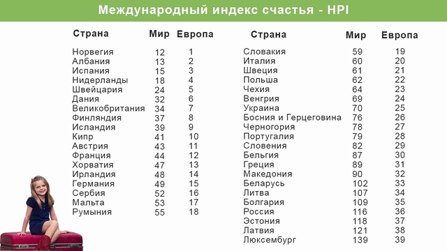 Уровень счастья в странах. Индекс счастья. Международный индекс счастья. Список стран по счастью. Индекс счастья стран.