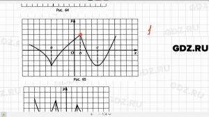 № 30.20 - Алгебра 10-11 класс Мордкович