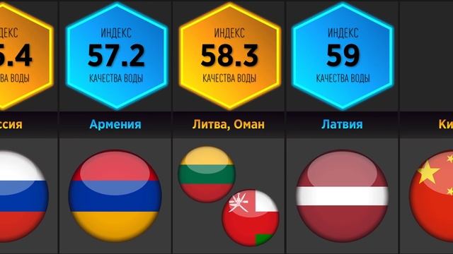 Качество Питьевой Воды (Сравнение Стран) смотреть онлайн