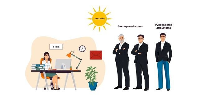 Как мы работаем?