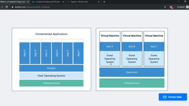 Docker Introduction (Part-2)| Docker Container Vs Virtual Machine | Docker Tutorial for Beginners