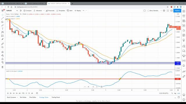 Alvexo | Mastering the MACD Forex Indicator смотреть онлайн