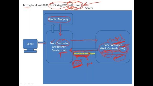 12 Spring MVC смотреть онлайн