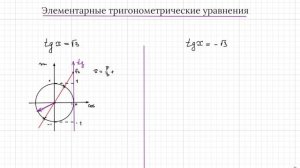 Тригонометрические уравнения с помощью окружности. tg x =a