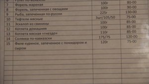 Абхазия   Гагра  Столовая № 2  Хорошая не дорогая еда