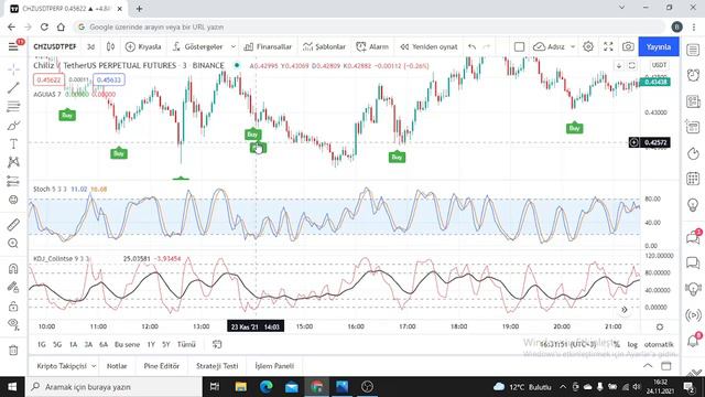 PARA KAZANDIRAN İNDİKATÖR KISA VADELİ PERİOD DA AL SAT TAKTİĞİ VE STRATEJİSİ смотреть онлайн
