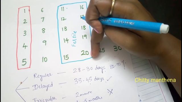 After Periods Best time to get Pregnant / Fertile days /Predict Ovulation time /Dr.Manthena Haindav смотреть онлайн