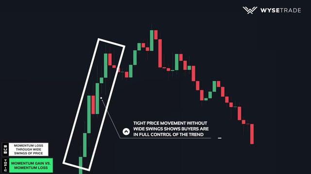 WT - Price Action Foundation
