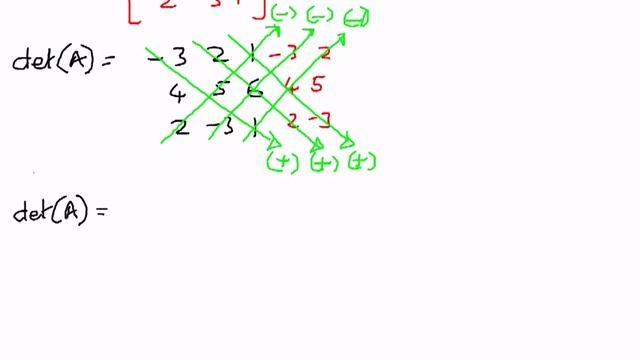 Determinants -- Diagonal Product Method Example 1 смотреть онлайн