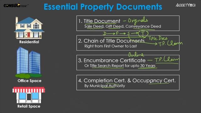 10 Property Documents to Check Before Buying Property смотреть онлайн