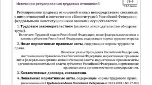 Основы трудового права