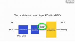 What is DSD audio? [9 Key Point Definitive Guide]