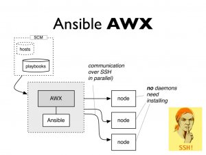 Развертывание ansible AWX