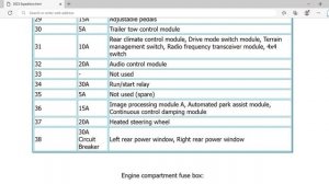 2023 Ford Expedition Fuse Box Info | Fuses | Location | Diagrams | Layout