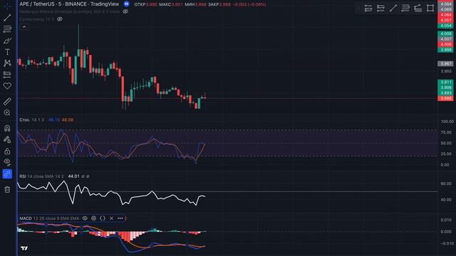 Честный ТЕСТ стратегии трейдинга с индикаторами Stoch + RSI + MACD. 100 сделок на живом графике