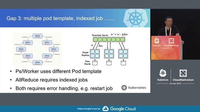 Intro: Kubernetes SIG - Da Ma, Huawei & Zefeng Wang, Huawei смотреть онлайн