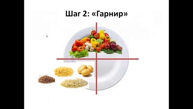 ВПК: Неделя 3:Как определить размер своей порции? смотреть онлайн
