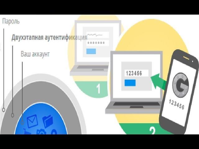 Установка двухэтапную аутентификацию на меге даркнет.