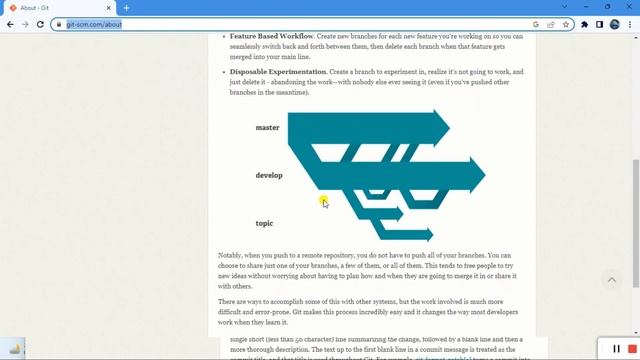 Learn Git Tutorial In 2 Minutes