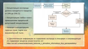 Спасательные работы в ограниченном пространстве | Тактико-спец. подготовка | «Помощники спасателей»