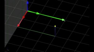 3 Coordinate Systems