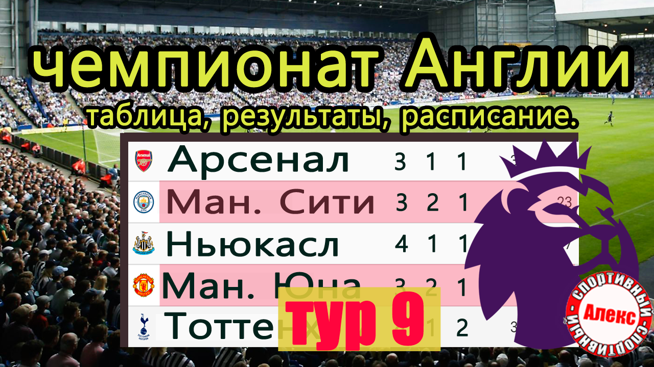 Рпл стыки результаты