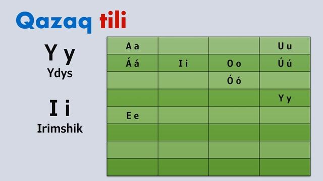 Урок 1. Фонетика казахского языка на латинице. Буквы, звуки, алфавит.