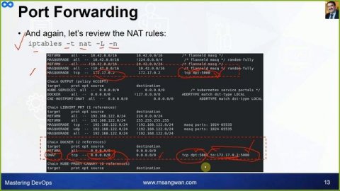 Docker Networking | Docker Container Networking | Docker Tutorial