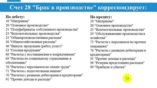 Бухгалтерский учет. Счет 28 