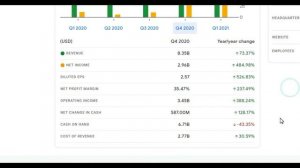 Analisis Saham Qualcomm (QCOM) | Saham Nasdaq