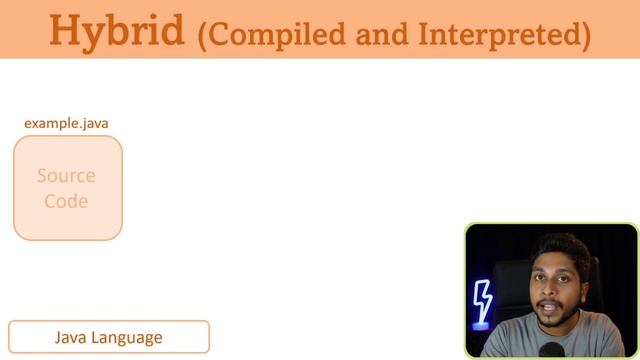 ? Compiler Vs Interpreter | Sinhala