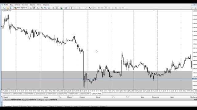 Разговоры о трейдинге Скальпинг двух дней смотреть онлайн