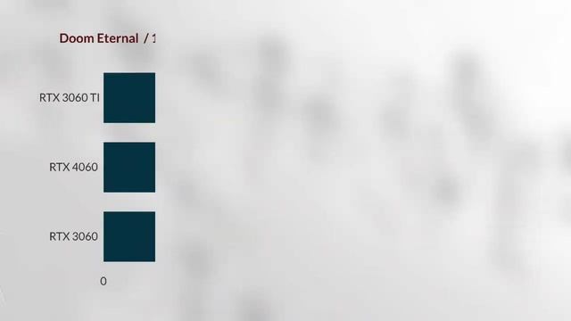 RTX 4060 VS RTX 3070 VS RTX 3060 TI VS RTX 4060 TI VS RTX 3060 GAMING BENCHMARK 1440p + R9 5900X смотреть онлайн