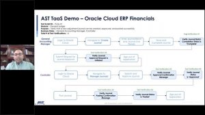 Webinar: Level Up Your Oracle Cloud Apps with Autonomous Testing