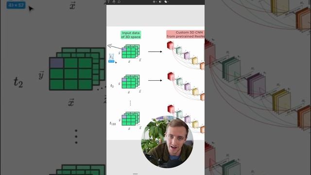 Visualizing AI Architectures for 3D CNN & LSTM смотреть онлайн