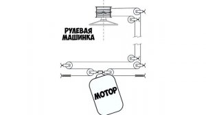 ⛵ Штуртросовая рулевая машинка Osculati
