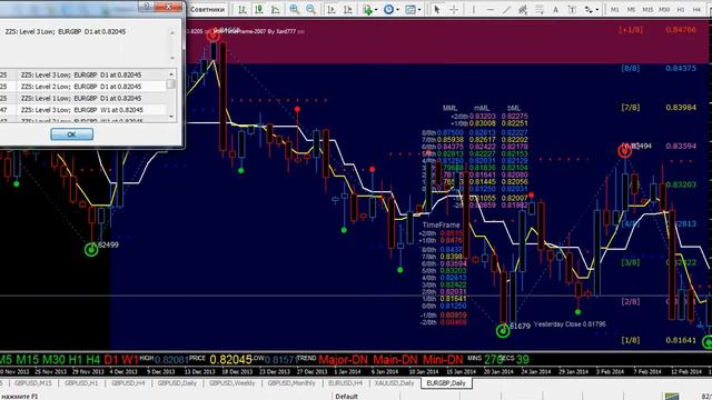 Форекс Прогноз на сегодня по евро\фунту (EUR\GBP) на 17.02.14 Итоговый смотреть онлайн