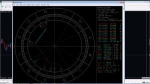 How to Use the Gann Square of 9 || EUR/USD Trend Change Forecast Included || Perfect Example