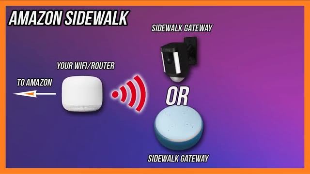 Smart Home Hubs 101 - The Ultimate Guide смотреть онлайн