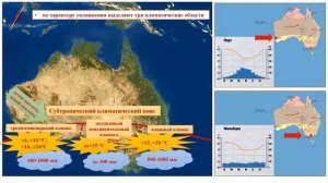 Тема 13. Климат и внутренние воды Австралии и Океании