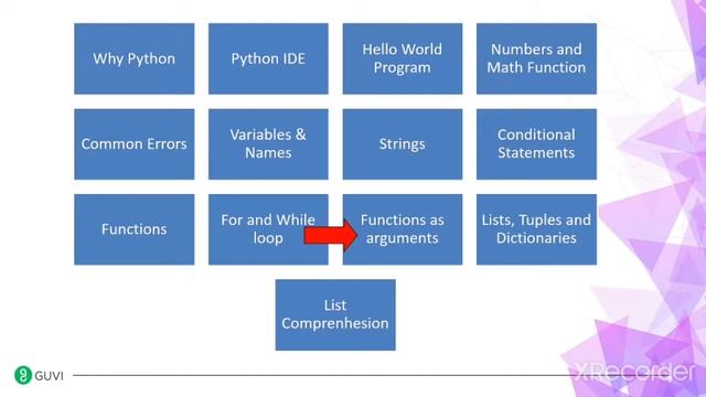 easy to learn python language course part 1