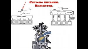 9) Система питания ИНЖЕКТОР